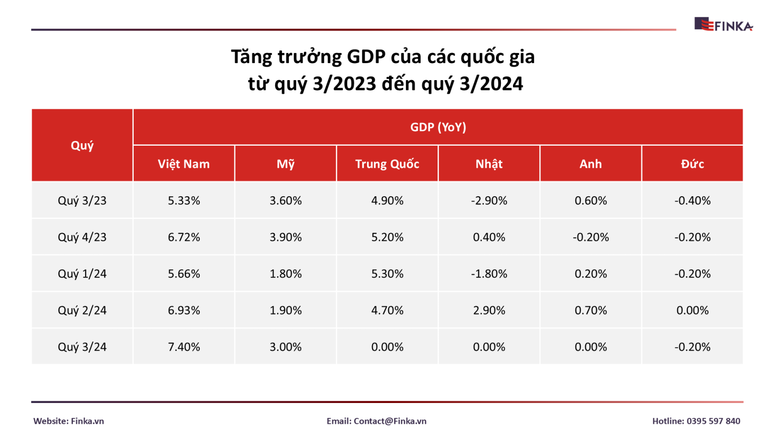 Tình hình GDP Đức quý 3/2024