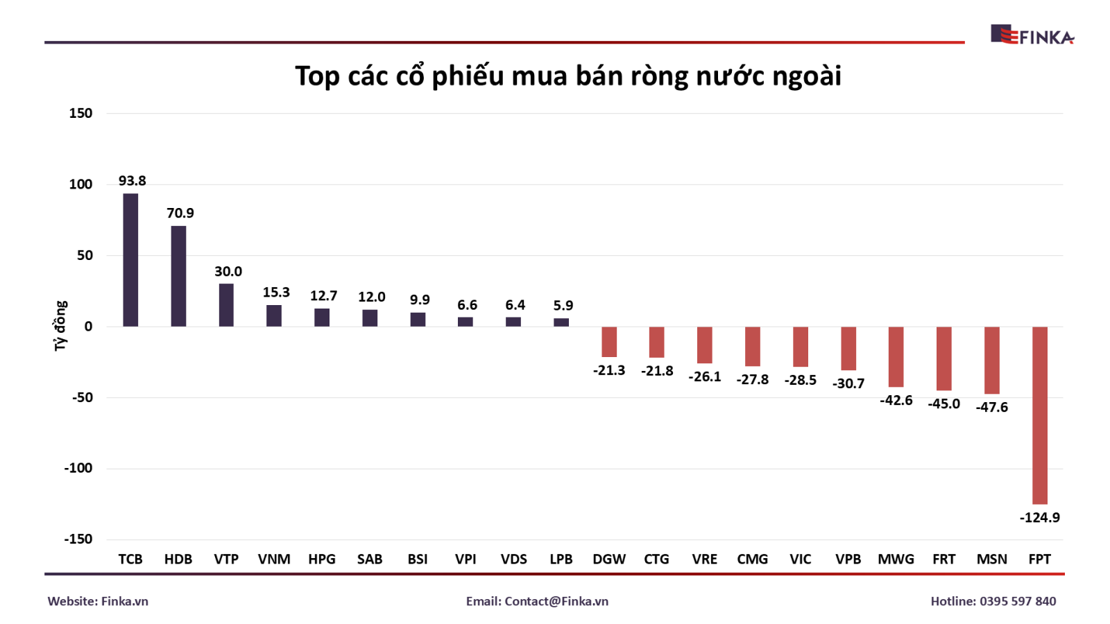 Khối Ngoại Tiếp Tục Bán Ròng Mạnh Trong Phiên Giao Dịch Ngày 12/12/2024