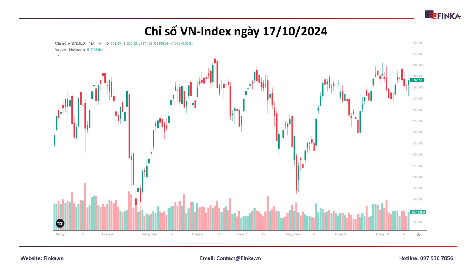 17/10/2024 Ngân Hàng Bứt Phá, VN-Index "Xanh" Trở Lại