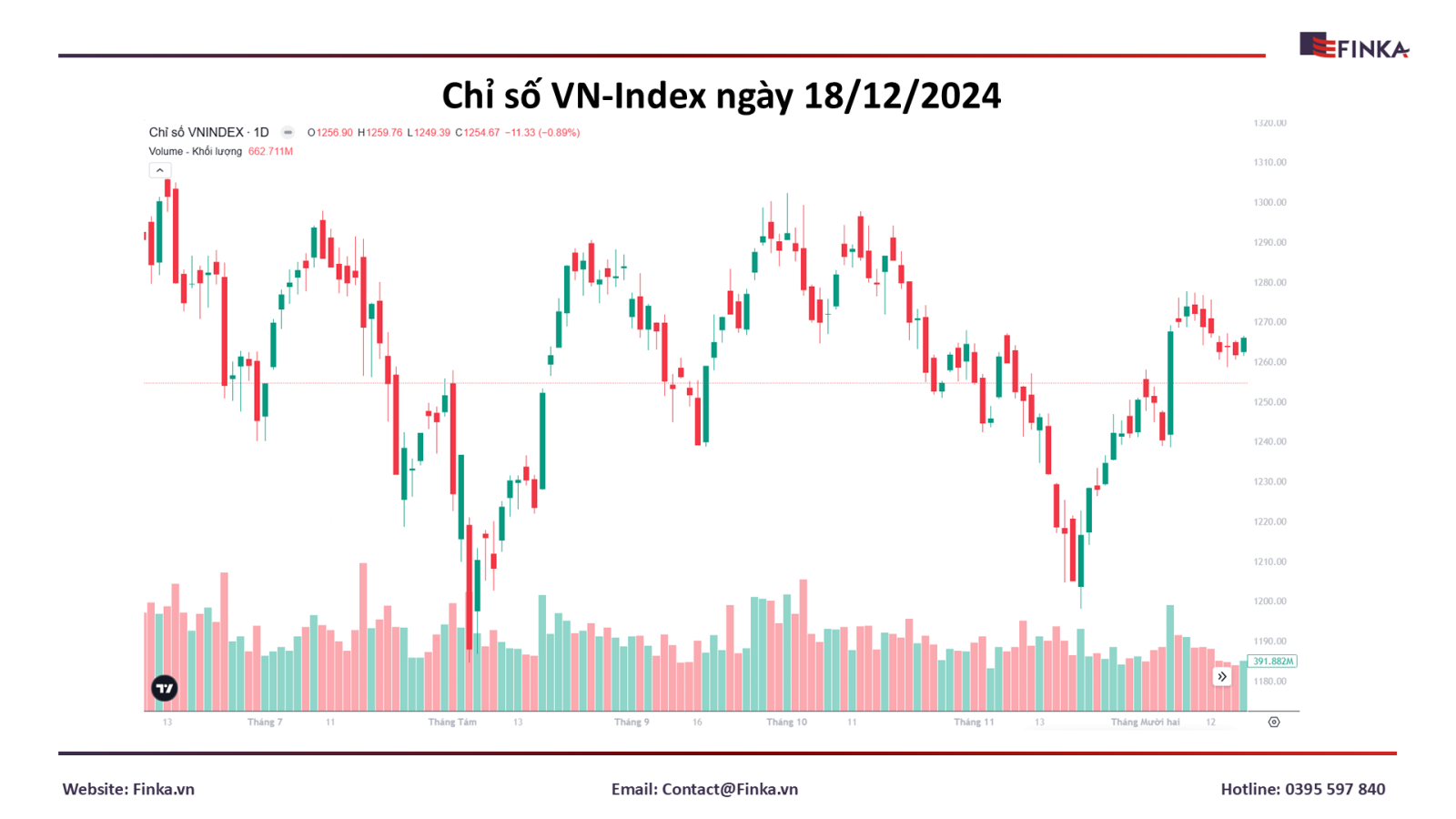 Vn-Index Khoán Ngày 18/12/2024: Cổ Phiếu Dầu Khí, Chăn Nuôi Và Thép Nổi Sóng