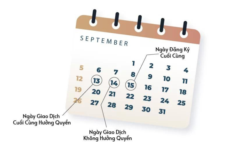 Thời gian ngày giao dịch cụ thể