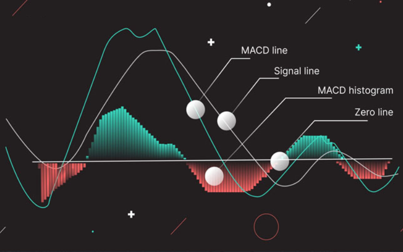 Chỉ báo MACD là gì?