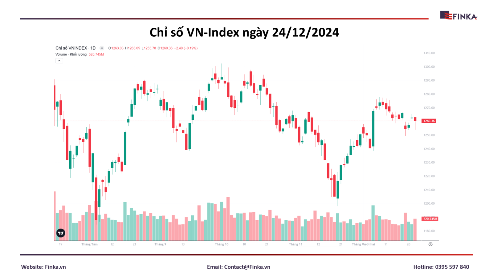 VN-Index Giữ Vững Mốc 1,260 Điểm, Tín Hiệu Tích Cực Từ Khối Ngoại Mua Ròng