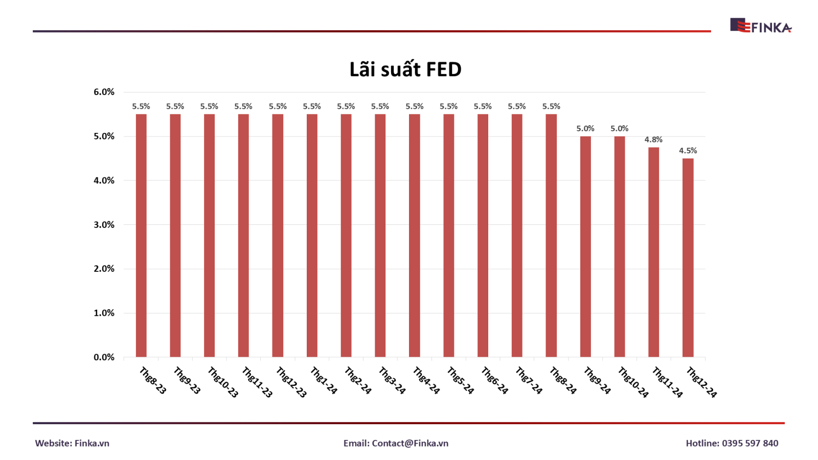 Fed Hạ Lãi Suất Lần Thứ Ba: Tác Động Đến Thị Trường Tài Chính