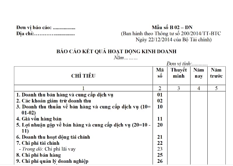 Bảng báo cáo kết quả kinh doanh