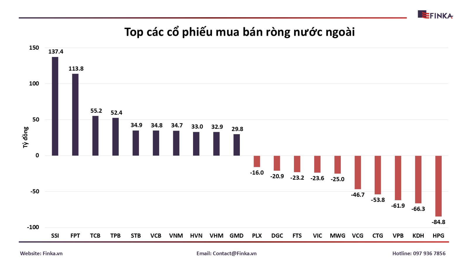 Cập nhật top cổ phiếu mua bán ròng - Nước ngoài ngày 18/09/2024