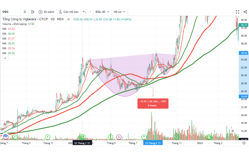 Ví dụ mô hình cốc tay cầm
