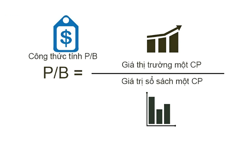 Phương pháp P/B: "Kim chỉ nam" cho nhà đầu tư giá trị