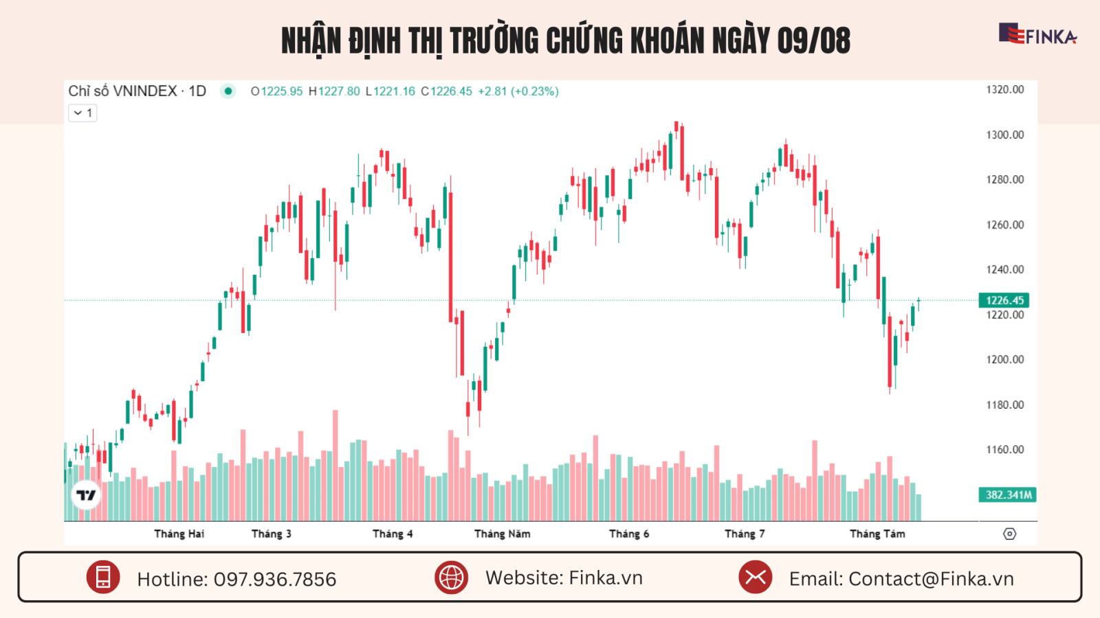 Nhận định thị trường chứng khoán ngày 09/08/2024