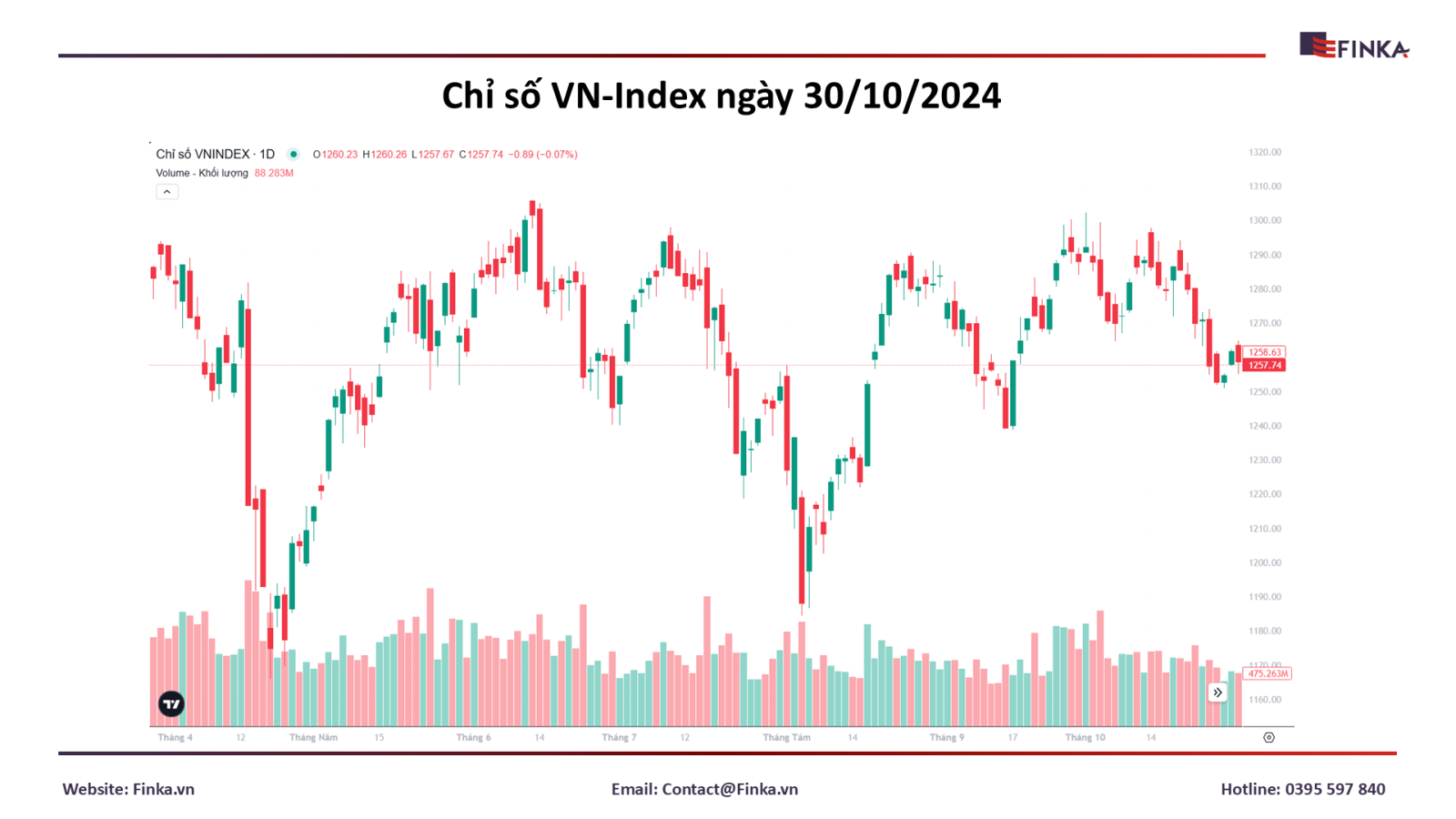 VN-Index giảm điểm mạnh ngày 30/10: Áp lực từ Blue-chips | Cổ phiếu nào bị ảnh hưởng?