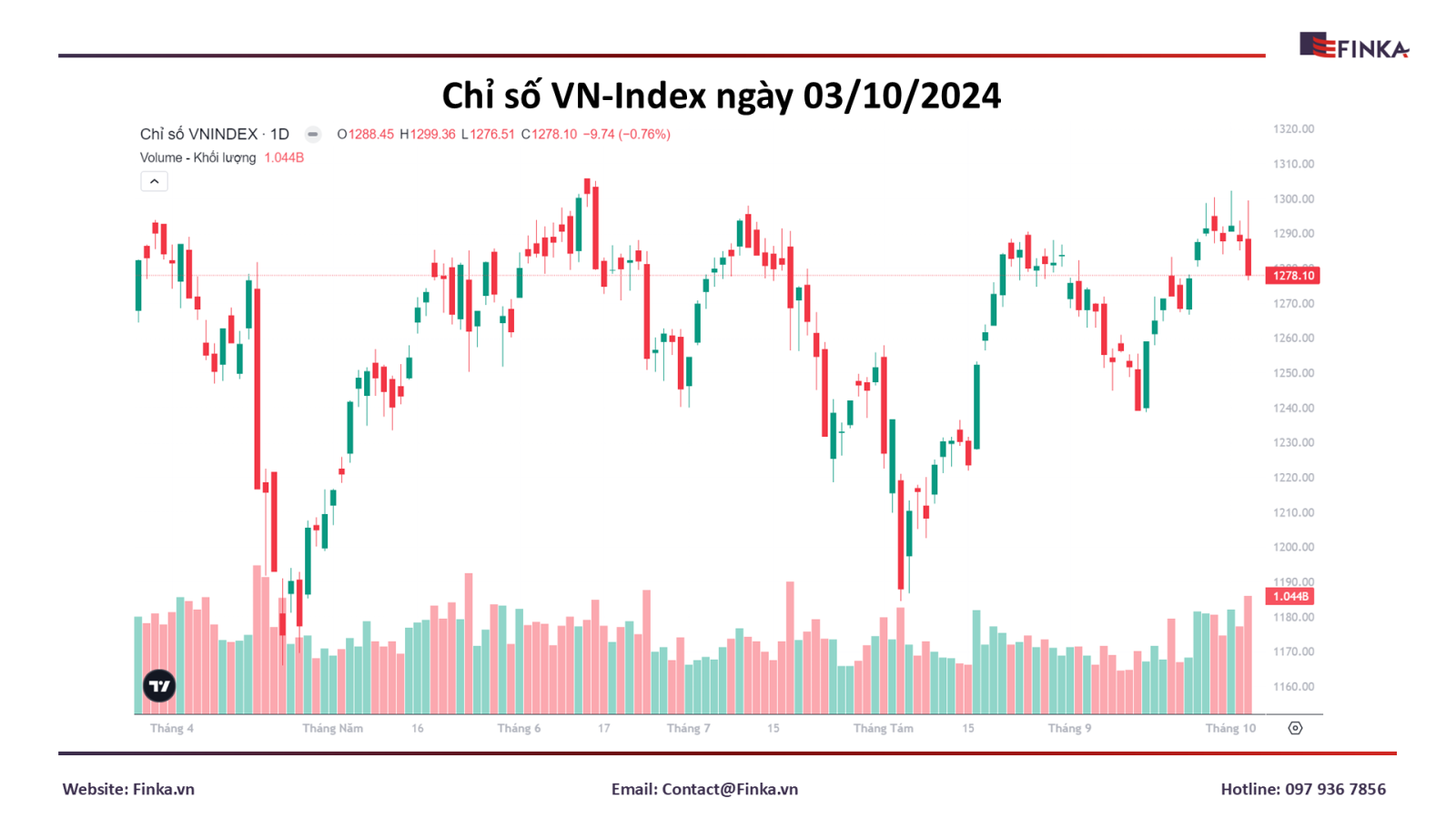 Thị Trường Chứng Khoán Ngày 03/10/2024