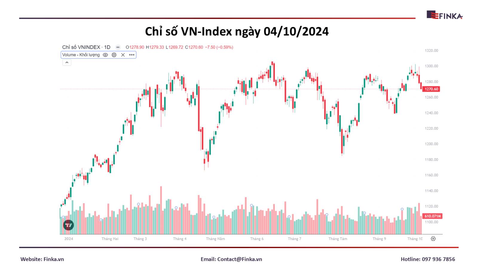 Thị trường chứng khoán ngày 04/10/2024