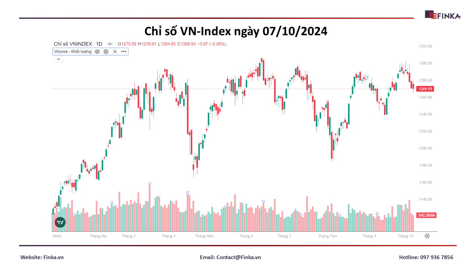 Thị trường chứng khoán ngày 07/10/2024