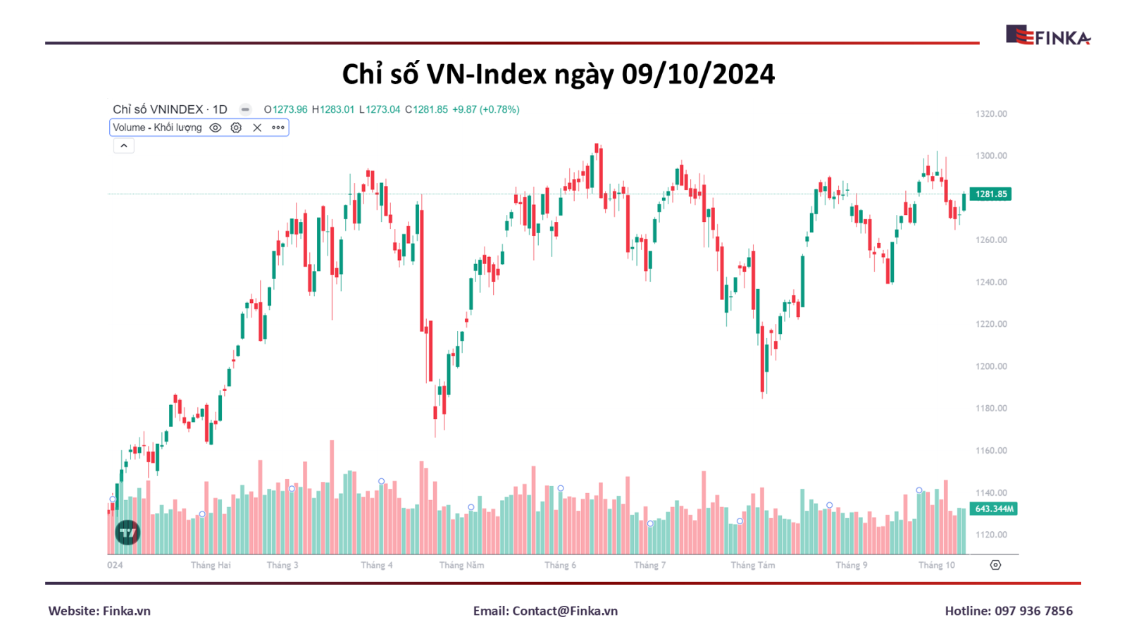 Thị trường chứng khoán ngày 09/10/2024