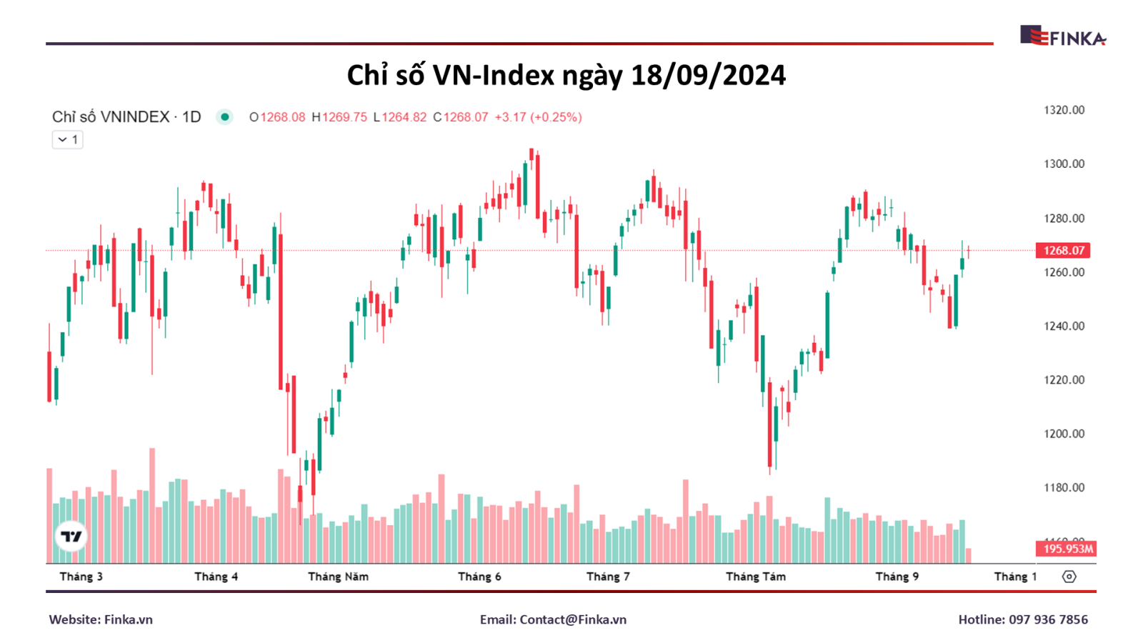 Cập nhật chỉ số VN-Index ngày 18/09/2024