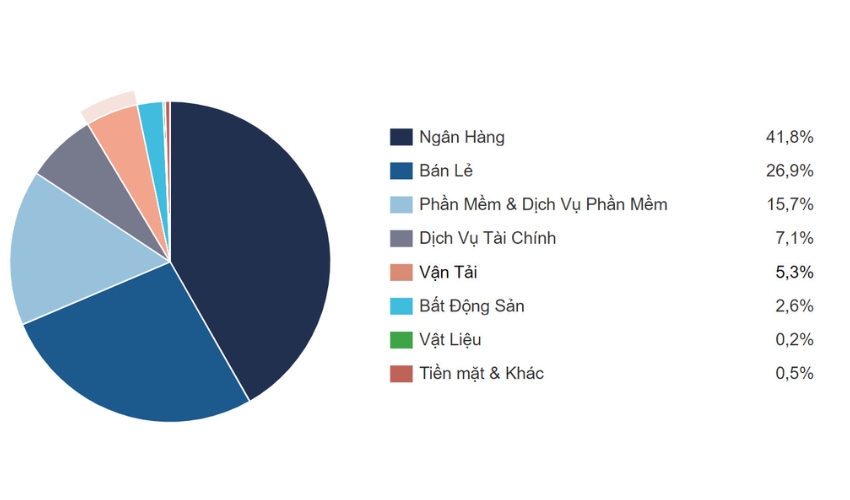 Danh mục đầu tư của quỹ ETF