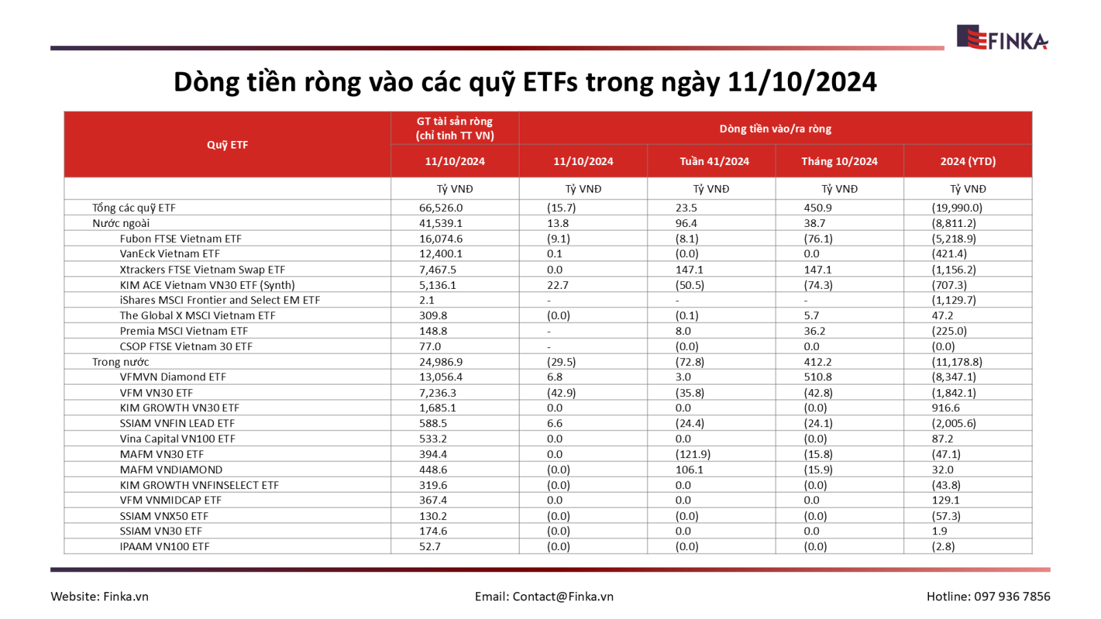 ETF vẫn vào ròng nhưng... tín hiệu báo động đã xuất hiện?