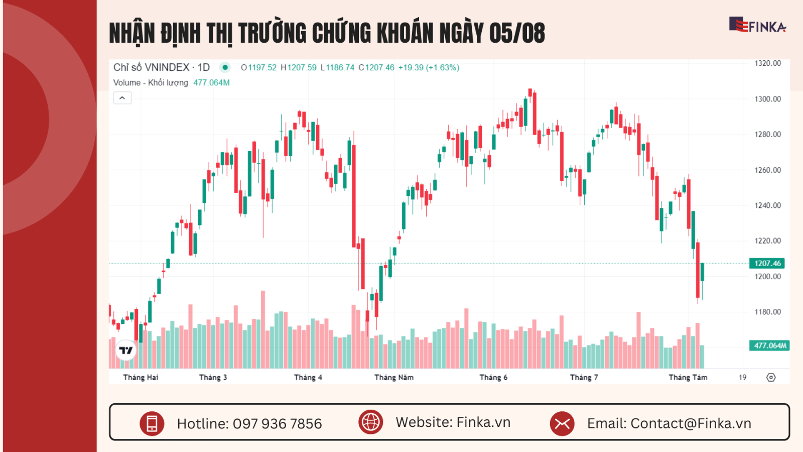 Nhận định thị trường chứng khoán ngày 05/08