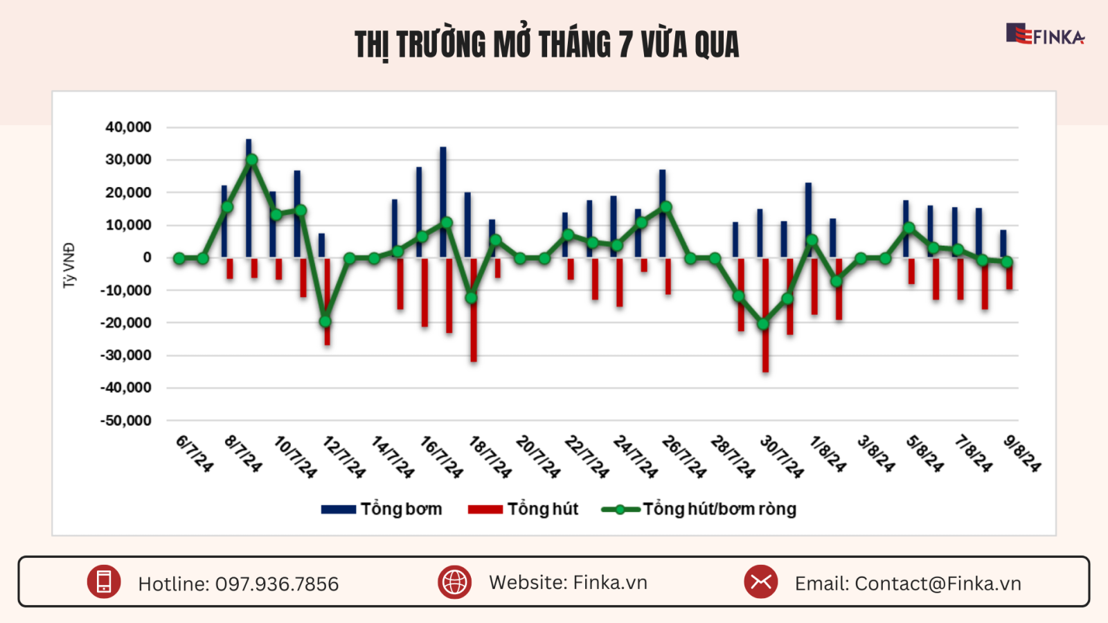 Thị trường mở tháng 7 vừa qua