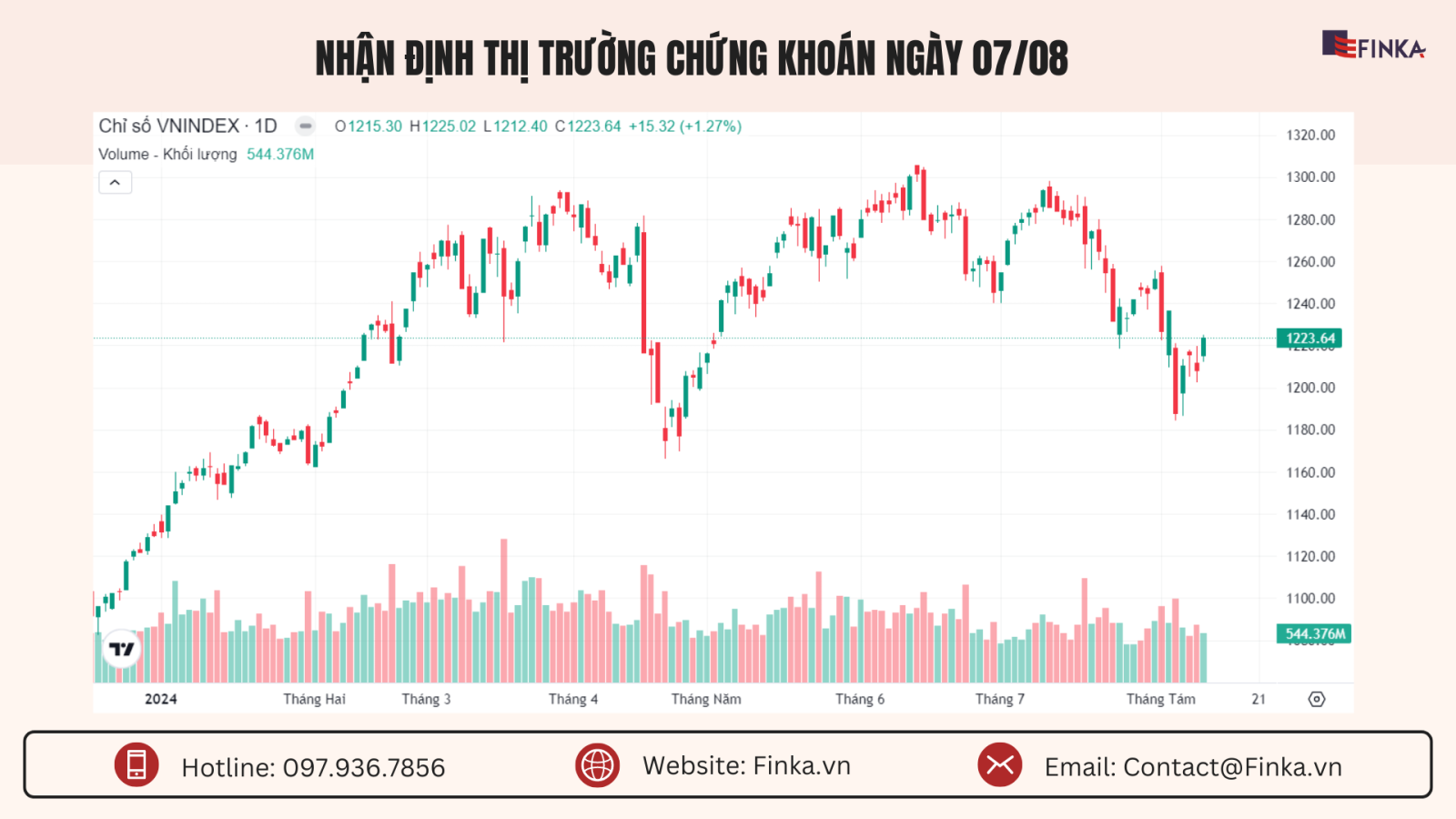 Nhận định thị trường chứng khoán ngày 07/08