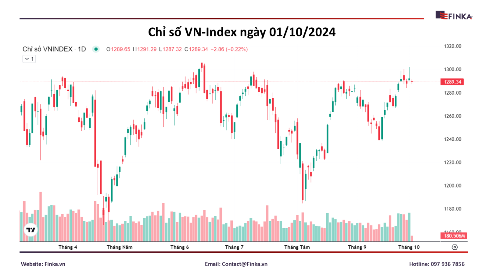 Nhận định thị trường chứng khoán ngày 01/10