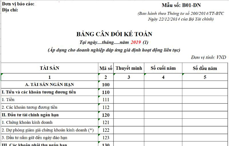 Lỗi sai liên quan đến Bảng cân đối kế toán