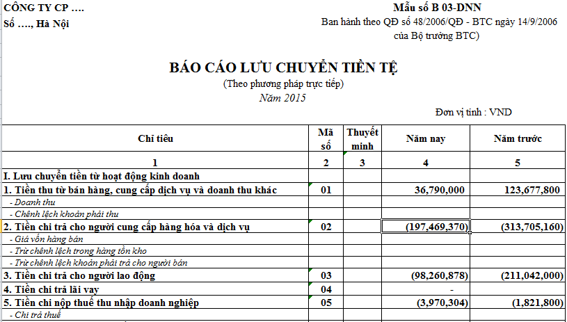 Báo cáo lưu chuyển tiền tệ