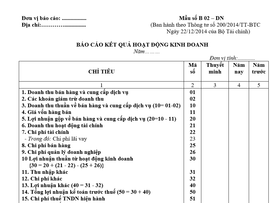 Báo cáo kết quả kinh doanh là gì?