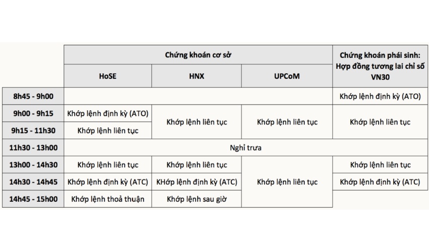 Thời gian giao dịch sàn Upcom
