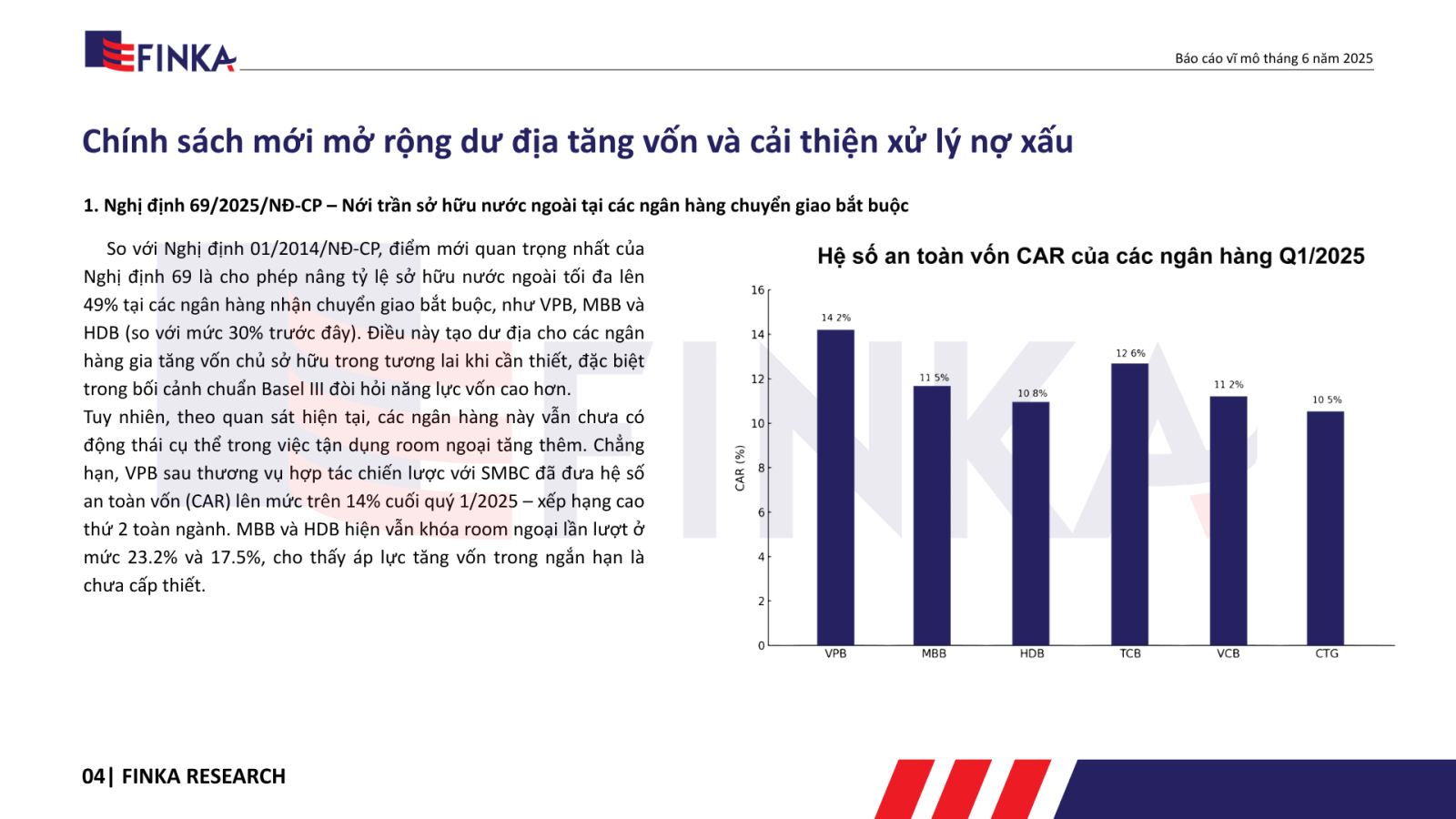 Trực quan hóa hệ số CAR giữa các ngân hàng lớn
