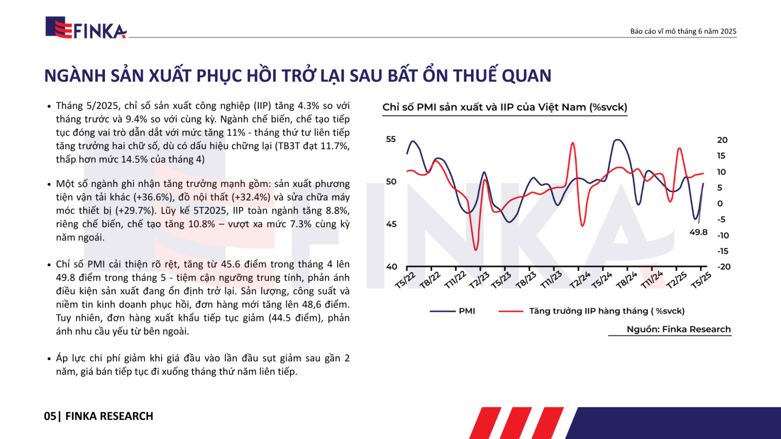 Biểu đồ PMI, IIP và tăng trưởng ngành chế biến chế tạo tháng 5/2025 – cho thấy xu hướng phục hồi sau bất ổn thuế quan