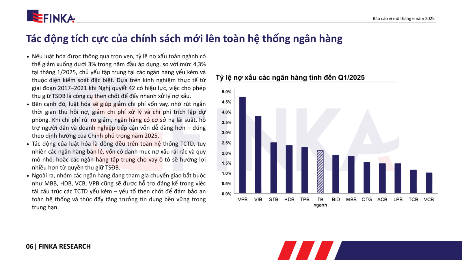 Biểu đồ so sánh nợ xấu giữa các ngân hàng nổi bật