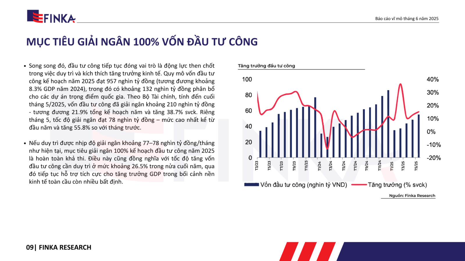 Dữ liệu giải ngân đầu tư công và dòng vốn FDI theo ngành – cập nhật đến cuối tháng 5/2025.